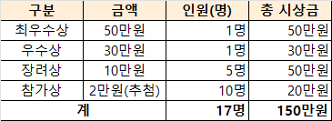 [ICT멘토링] New 명칭 공모전 안내(~11/6)